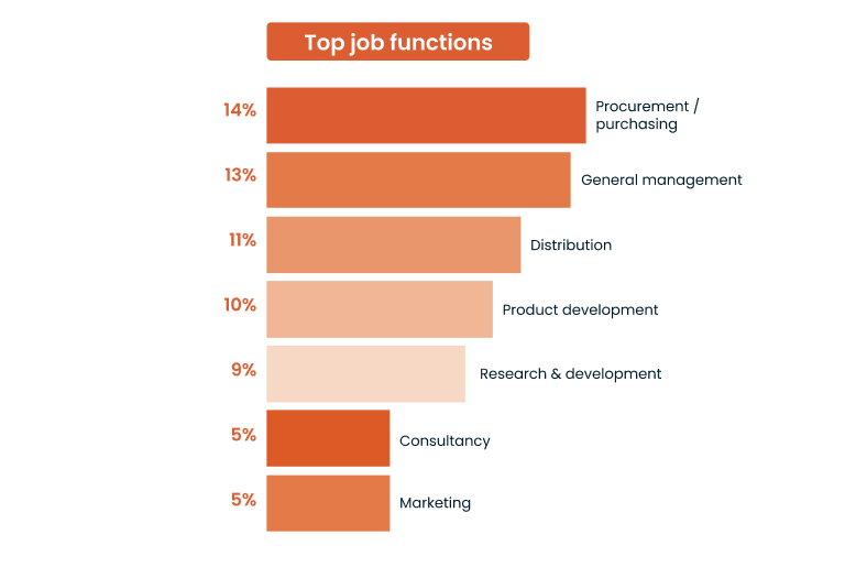 Top job functions graph