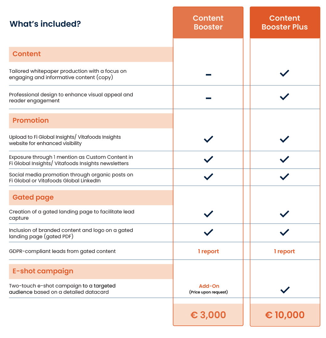 Thought Leadership package
